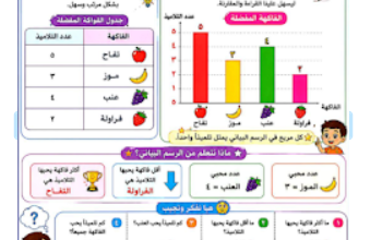تحميل مذكرة المتميز رياضيات الصف الثاني الابتدائي الترم الاول PDF 2027